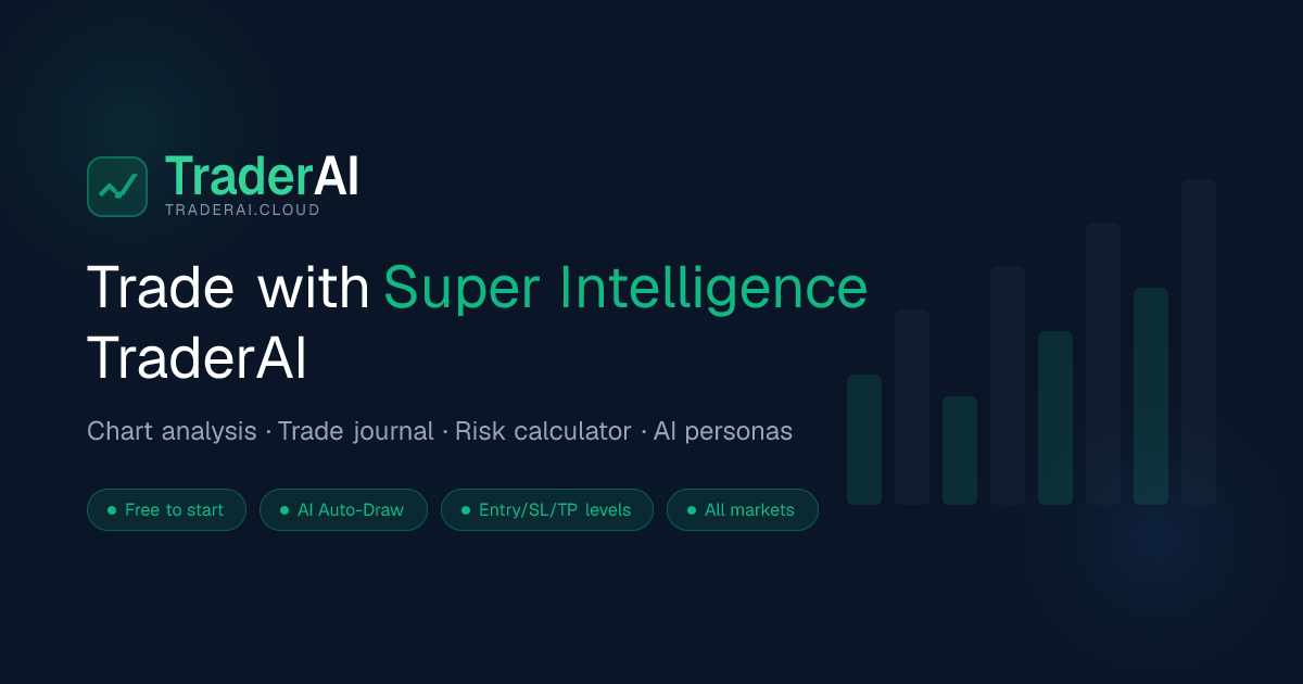 TraderAI – AI Trading Copilot | Chart Analysis, Risk Management & Trade ...